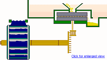 Grist mill simulation